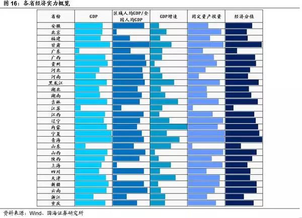 辽宁vs江西GDP_江西gdp数据(3)