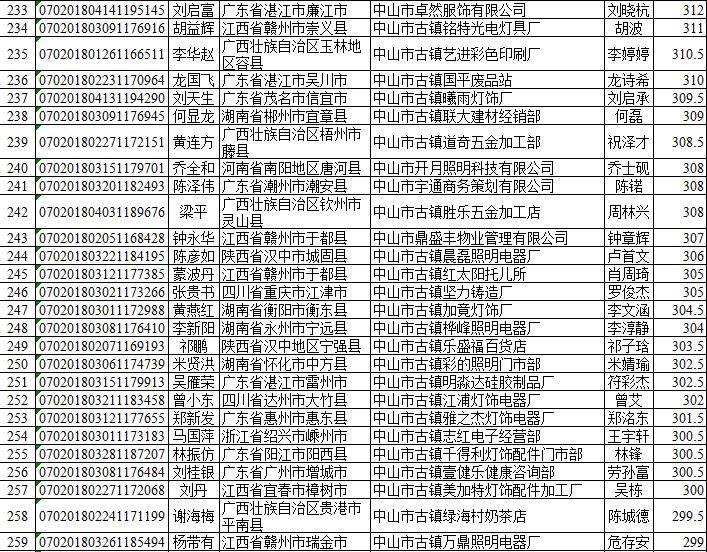 中山市流动人口_中山积分入学初中富余指标1303个(3)