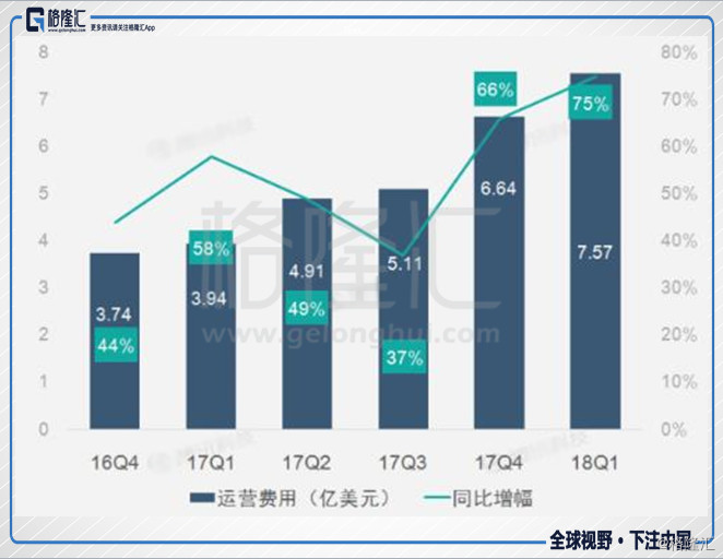 人口消金_人口普查