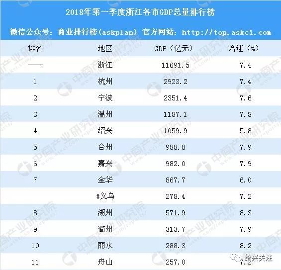 平湖gdp浙江排名_2017投资价值洼地在哪里 久富之省 双金三角 高铁核心