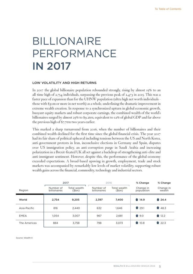 查人口普查的总结_2018亿万富豪人口普查报告(2)