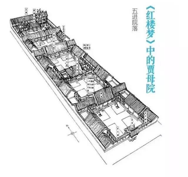 古国古代建筑有一个很重要的特点, 就是 群落式的建筑组合, 建筑,院落