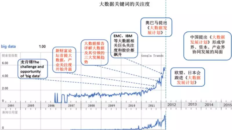 大數據到底有多大？資訊安全到底有多不安全？ 科技 第5張