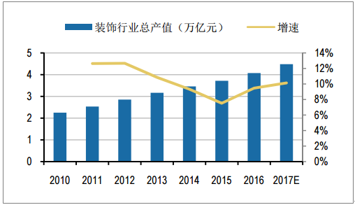 GDP与城镇化进程持续增长_城镇化进程示意图(2)