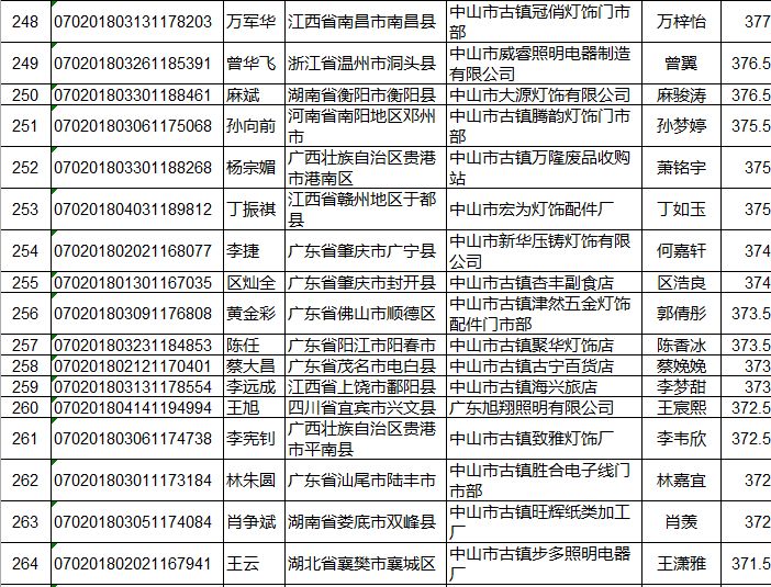 中山市流动人口管理办公室_广东省中山市流动人口居住证申领条件 办理流程和(3)