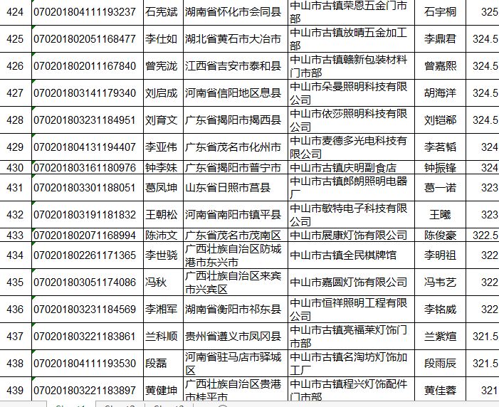 中山市流动人口管理办公室_广东省中山市流动人口居住证申领条件 办理流程和(3)