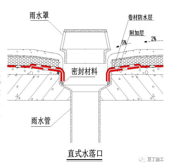 怎么算防水卷材的搭接损耗_防水卷材搭接宽度(2)