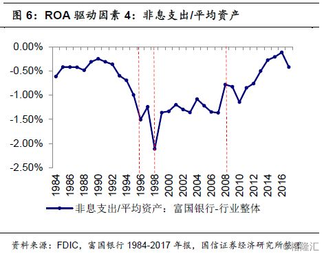 中国gdp被严重的低估(3)