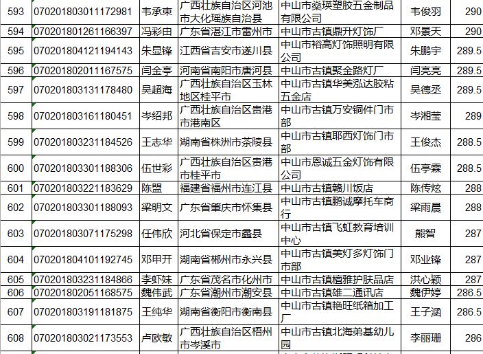 中山市流动人口管理办公室_广东省中山市流动人口居住证申领条件 办理流程和(3)