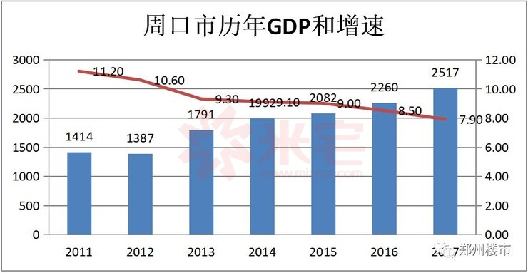 为什么gdp近几年放缓_越南GDP增速连续两年破7(3)