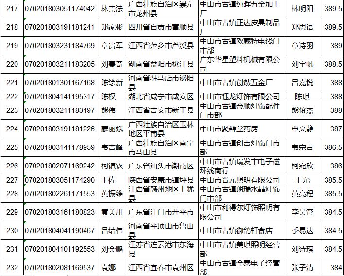 中山市流动人口管理办公室_广东省中山市流动人口居住证申领条件 办理流程和(3)