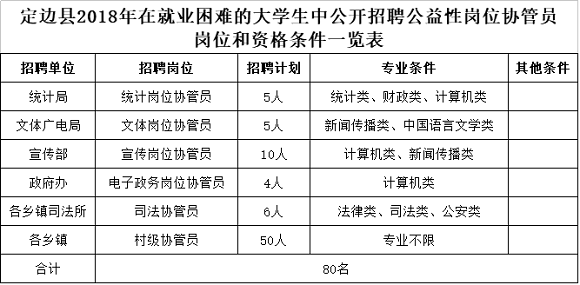 定边县人口_定边县的人口