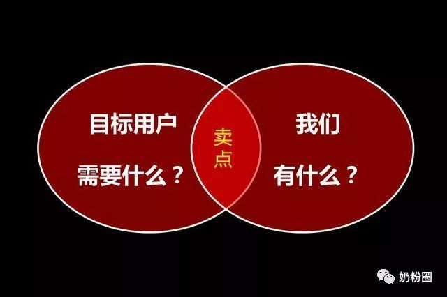 影响母婴店奶粉动销的20个字 | 奶粉圈