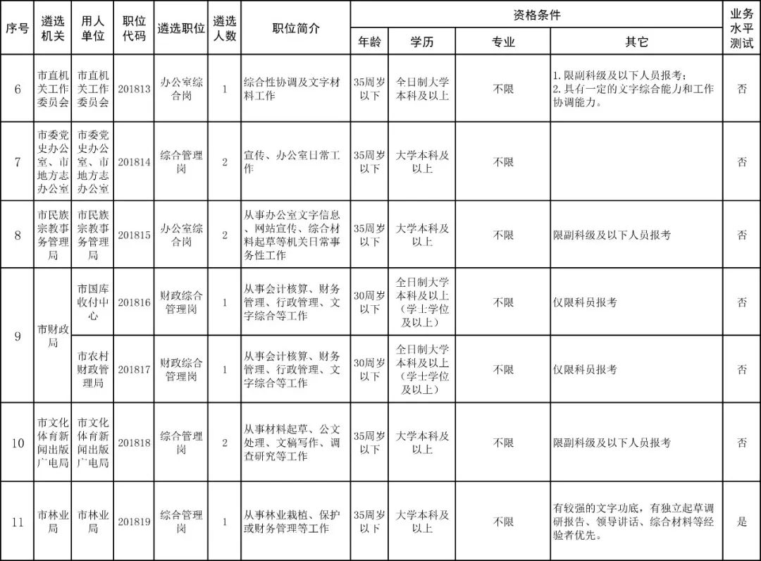 海南人口年龄占比_海南2021年人口分布图(3)