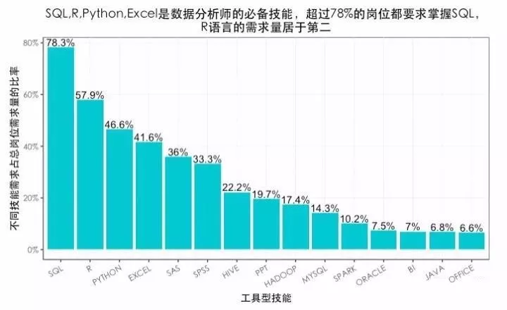 数据分析师薪资怎么样?