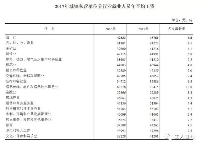 为他人服务所得的收入能计入GDP吗_财税服务费计入什么费用 点击查看(2)