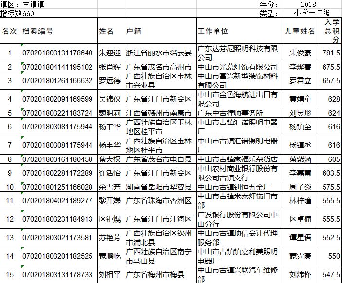 中山市流动人口管理办公室_广东省中山市流动人口居住证申领条件 办理流程和(3)