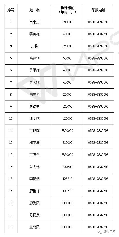 永安市多少人口_永安市东门小学图片