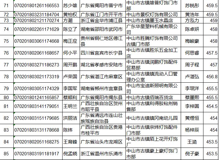 中山市流动人口管理办公室_广东省中山市流动人口居住证申领条件 办理流程和(3)