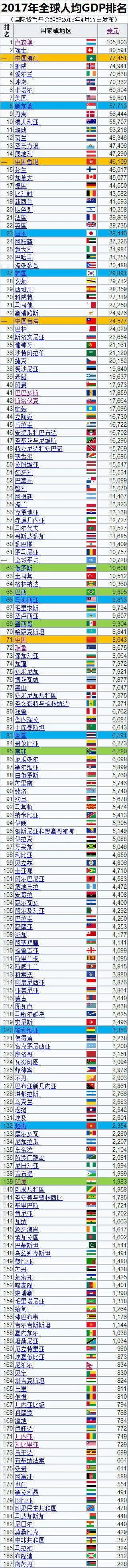 2017到2020世界gdp排名_世界各国GDP排名2020新排行榜:一季度全球国家GDP排名前十名