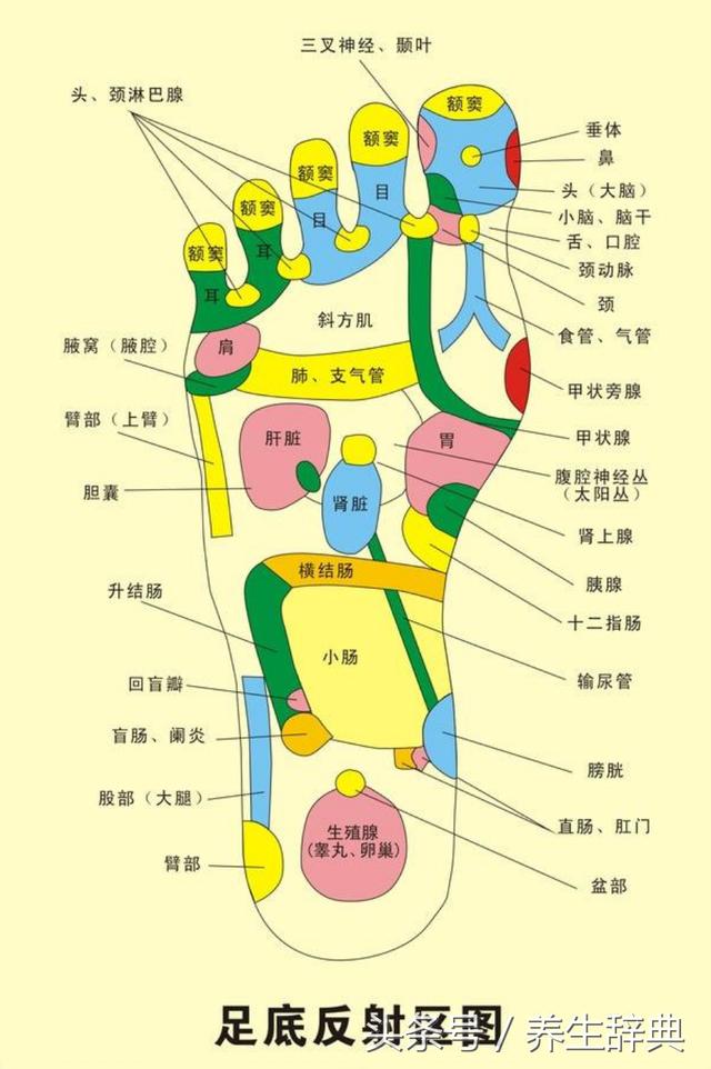 别急,常按这些穴位拯救