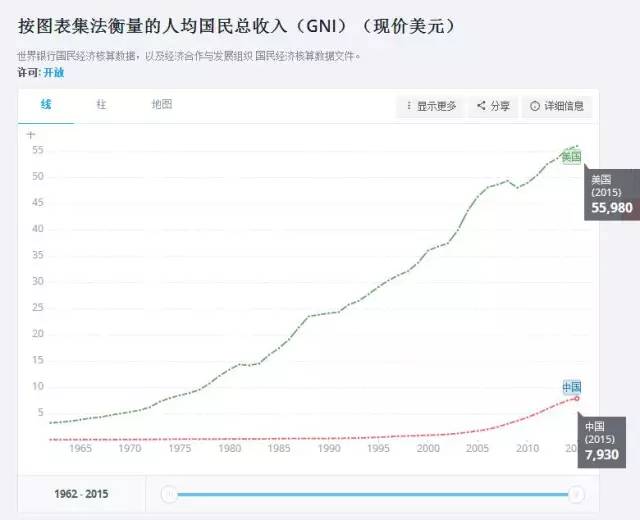 美国的总人口数_美国国旗(3)