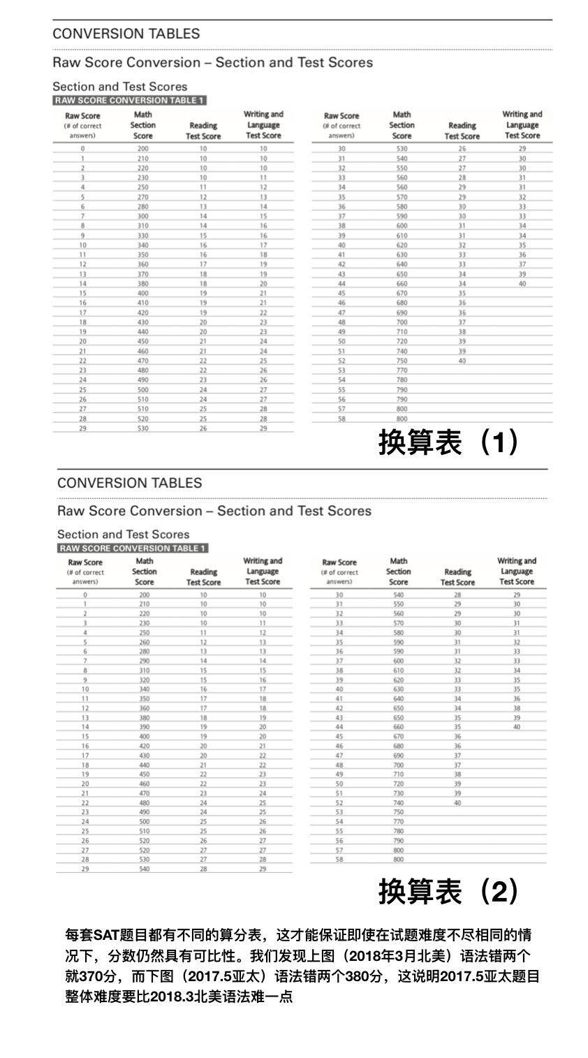 韩冰 新sat亚太两周年 几个关于sat 传言 的讨论