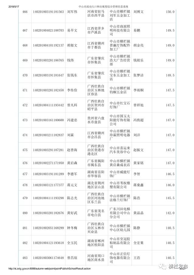 中山市流动人口管理办公室_广东省中山市流动人口居住证申领条件 办理流程和(2)