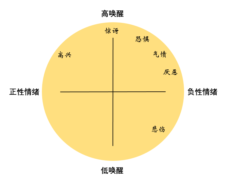 我能读懂你的情绪:儿童表情理解能力的发展