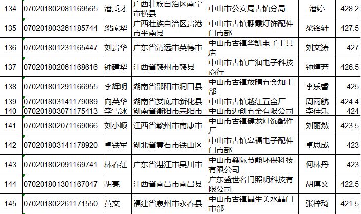 中山市流动人口管理办公室_广东省中山市流动人口居住证申领条件 办理流程和(3)