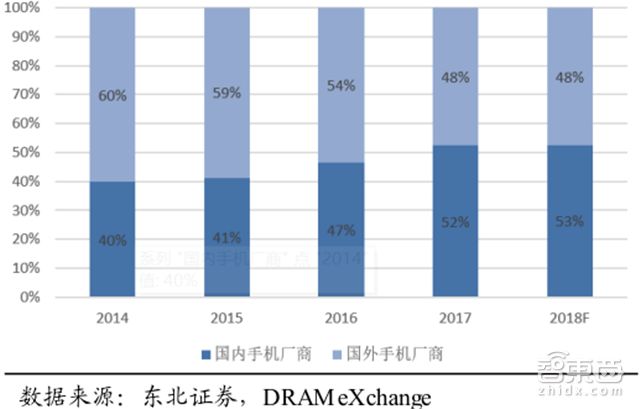 三星每年给韩国贡献多少gdp_华为利剑穿喉 三星再遭打击 韩国经济雪上加霜(2)