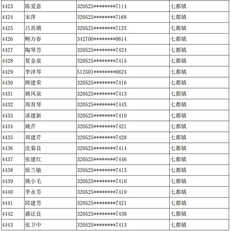 2021吴江区常住人口_吴江区