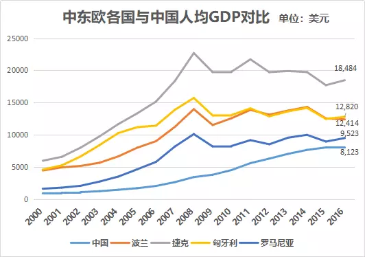 捷克共和国贫困人口率_捷克共和国地图(2)