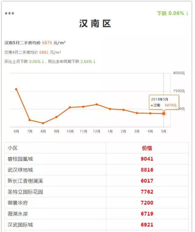 房价的增值计入gdp_兰州2017上半年楼价表,看看你的房子增值了吗