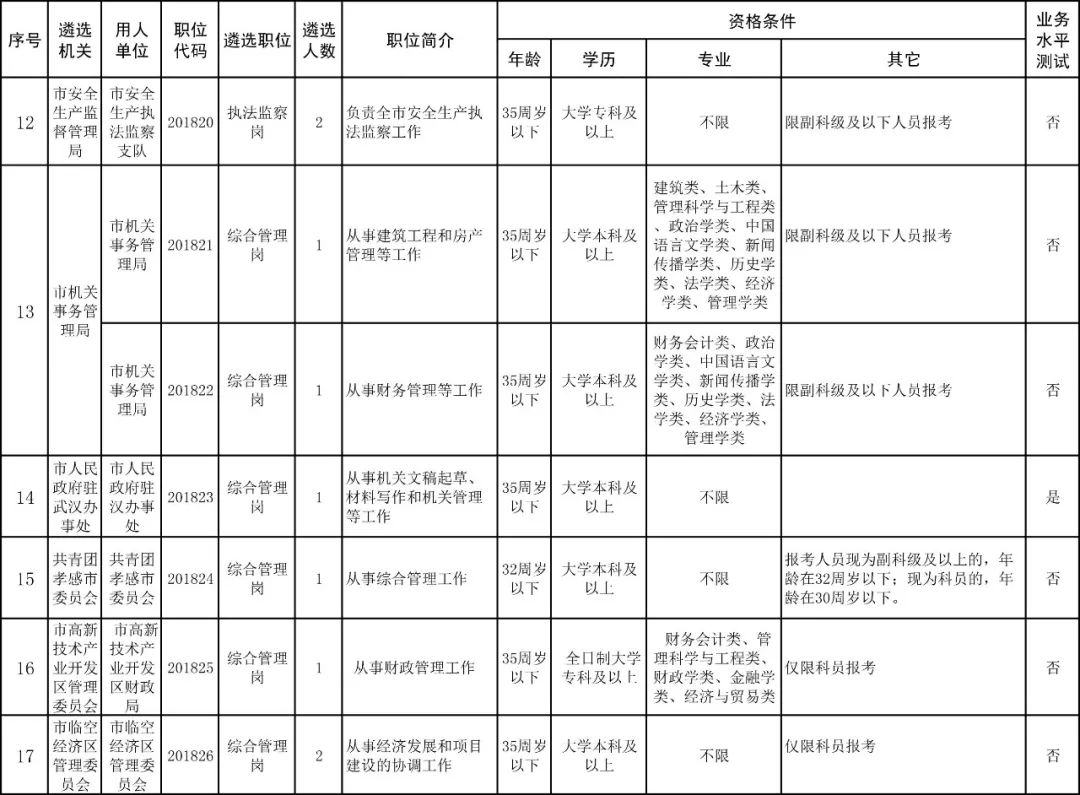 海南人口年龄占比_海南2021年人口分布图(3)