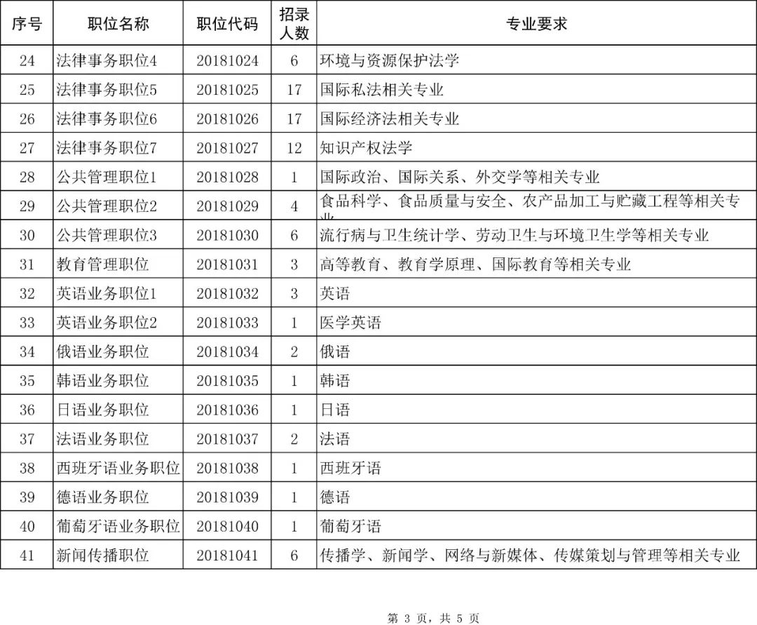 海南人口年龄占比_海南2021年人口分布图(3)