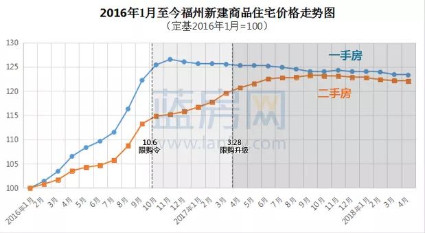 福州各区gdp面积排名_这个排行榜竟然没有泉州 特大写的不服