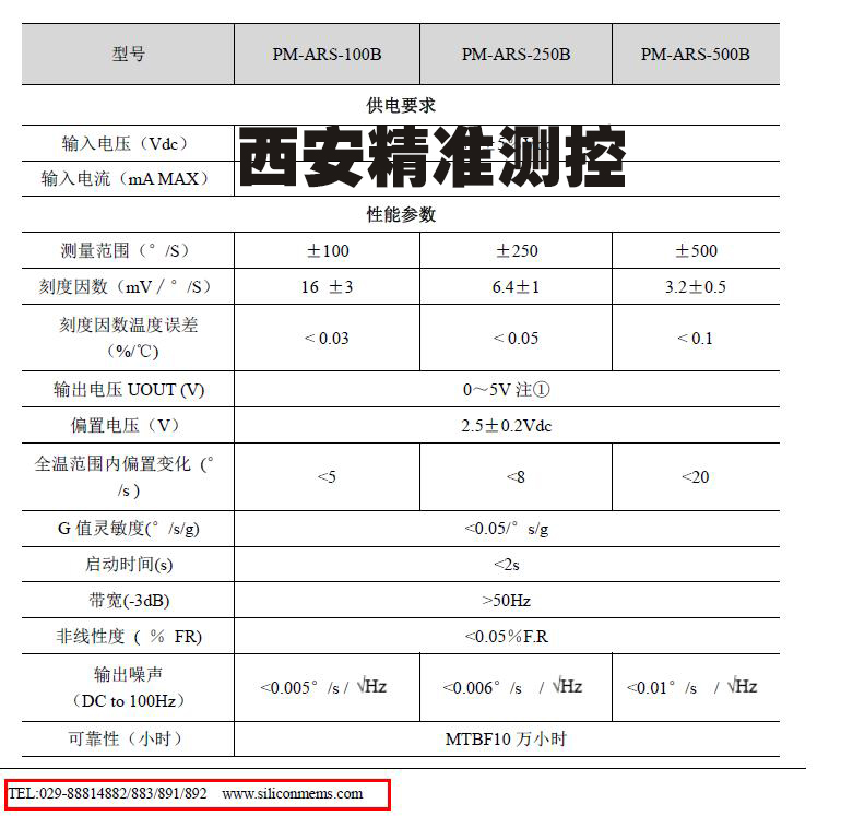 陀螺儀中的MEMS微機械陀螺儀 科技 第2張