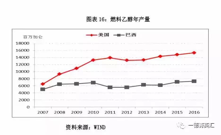 俄罗斯油气出口仅占gdp的9%_11月出口增速放缓至2.9 内外需疲弱态势未根本改变(2)