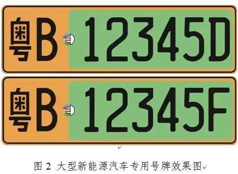 粤l车主注意绿车牌将登录惠州你的车牌要绿了