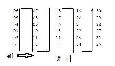 热聊丨你知道高考考场座位到底怎么安排的吗?