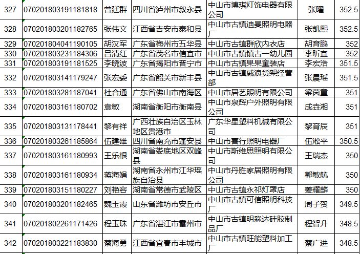 中山市流动人口管理办公室_广东省中山市流动人口居住证申领条件 办理流程和(3)