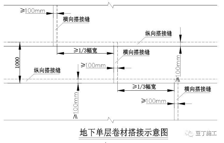 防水施工工序交接重点检查啥?万科最新防水卷材全流程