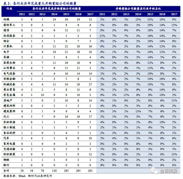 并购重组观察:业绩承诺到期后的秘密【并购重