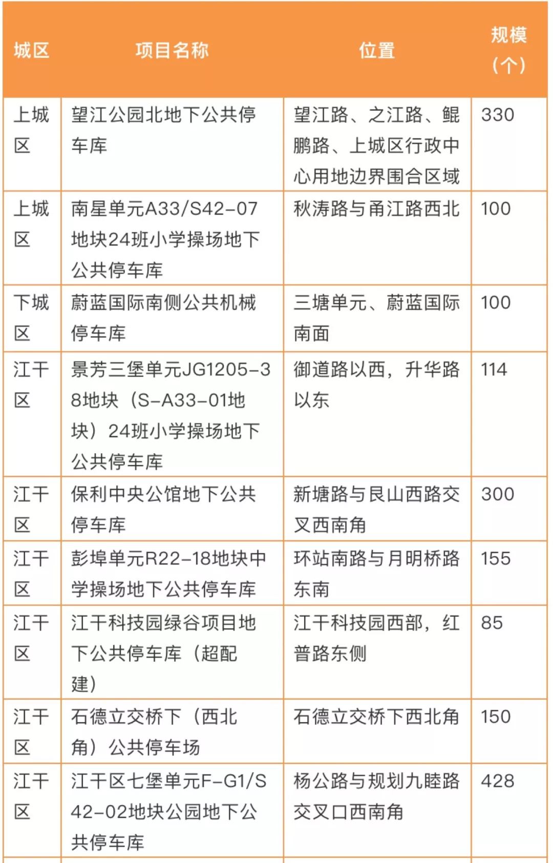 浙江人口普查补贴发放时间_浙江大学(3)