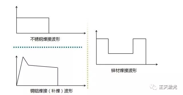 正天激光应用小课堂 | 激光焊接机02课 激光焊接解析