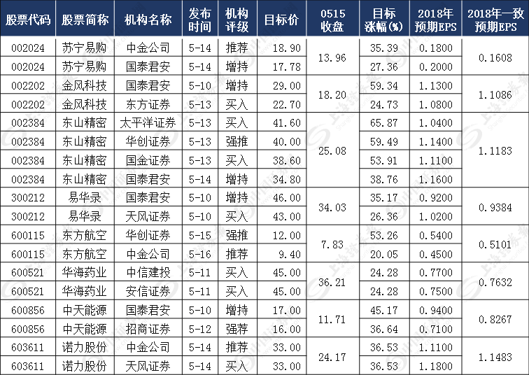 东山人口数_东山再起图片(3)