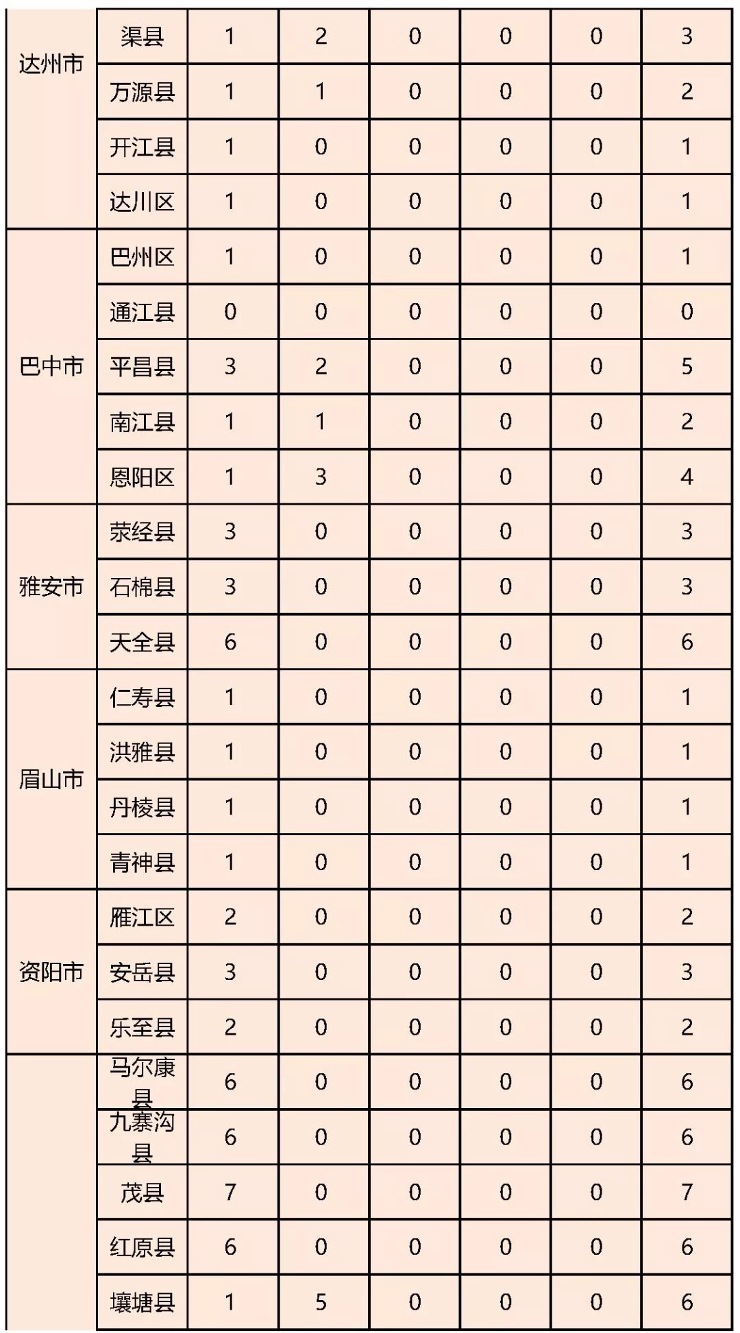 四川共计人口_四川人口变化趋势图(2)