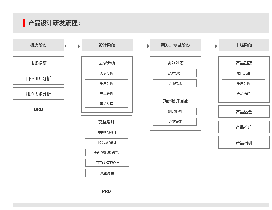 如何提升软件产品方案的设计完整性