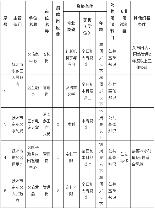 抚州哪个地区人口最多_抚州地区地图全图